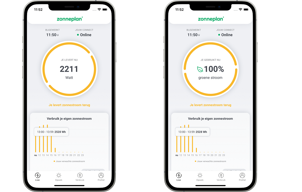 App voorspelt opbrengst zonnepanelen Installatie.nl