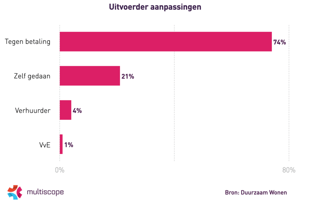 onderzoek multiscope laadpaal